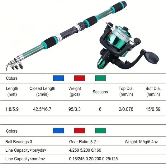 Fishing Pole Set Full Kit with Telescopic Fishing Rod and Spinning Reel, Includes Baits and Hooks, Portable Travel Fishing Rod Combo for Freshwater & Saltwater
